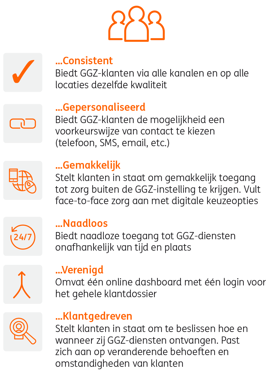 De toekomstige GGZ-klantervaring